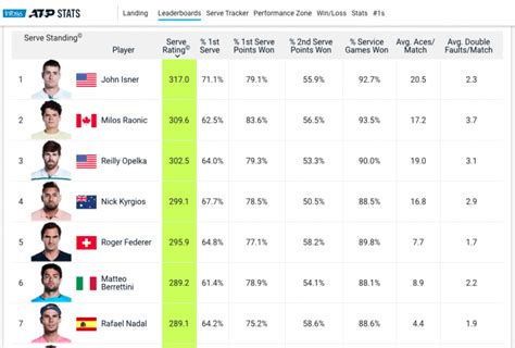 tennis betting stats|tables, statistics, Tennis results, odds .